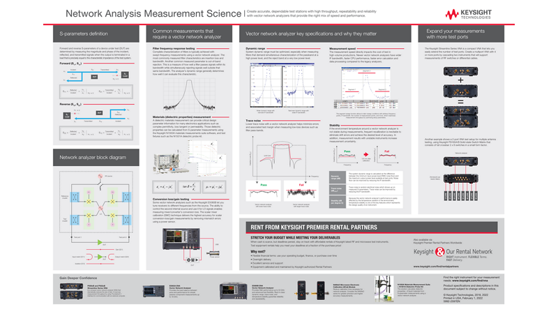 U1816C USB同軸スイッチ、DC～26.5 GHz、デュアルSP6T | キーサイト